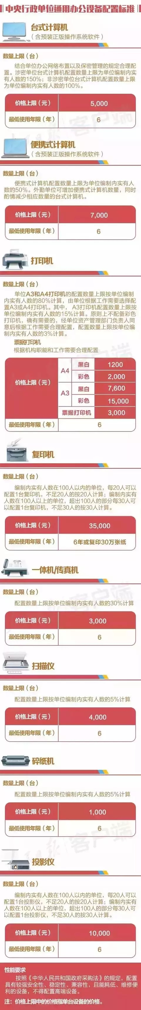 办公家具